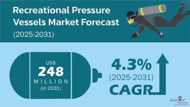Recreational-Pressure-Vessels-Market-Insights